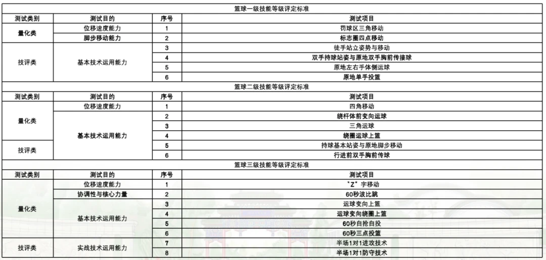 制定篮球交流计划以促进个人技能发展的方法_0